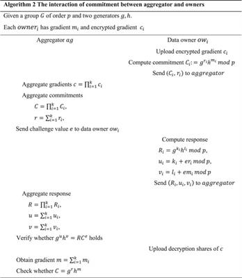 An Ownership Verification Mechanism Against Encrypted Forwarding Attacks in Data-Driven Social Computing